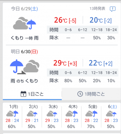 天気予報