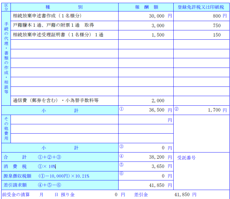 相続放棄の手続き請求書