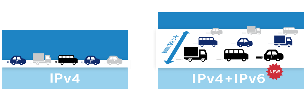 IPv4とIPv6比較