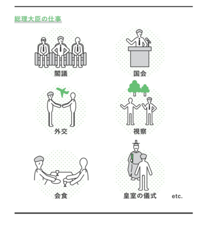 総理大臣の仕事