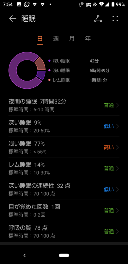 睡眠状況詳細