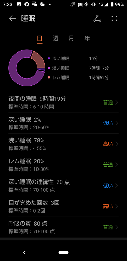 睡眠状況詳細